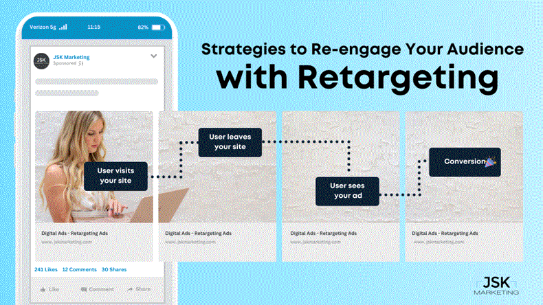 Strategies to Re-engage Your Audience with Retargeting
